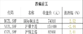 国内锰硅期货主力合约涨停(工业硅期货主力合约有哪些)