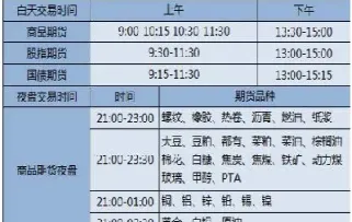 期货交易成本时间(期货交易日期和时间)