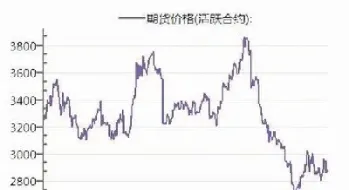 生活财经豆粕期货(今日豆粕期货走势)
