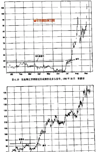 期货盘中走势图解(期货盘怎么看图解)