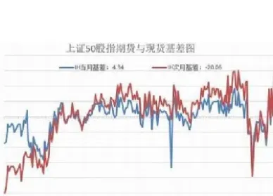 股指期货相关个股(a股个股股指期货)