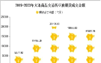 大连商品期货可信吗(大连商品交易所期货品种)