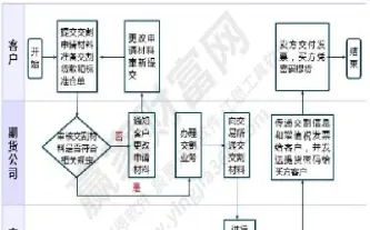 上海做期货流程(在上海做期货有什么条件)