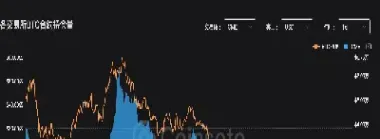 期货哪几个时间段行情激烈(期货是什么时间)