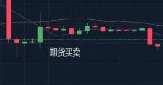 期货交易的买卖技巧(期货交易卖出和买入技巧)