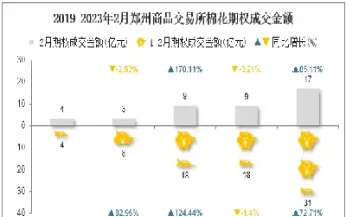 棉花期货成交补差(期货交割的棉花是籽棉吗)