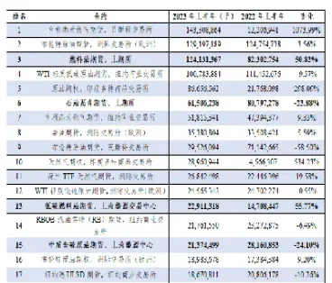 期货市场成交量创历史新高(期货市场的成交量)