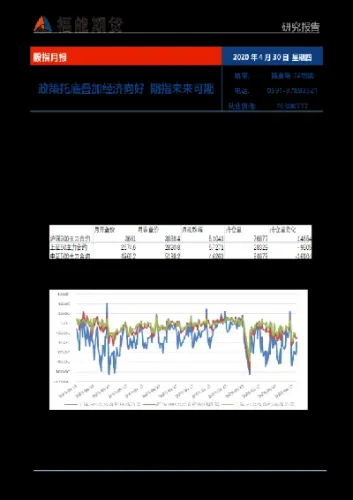 中财期货交易指南(中财期货交易手续费)