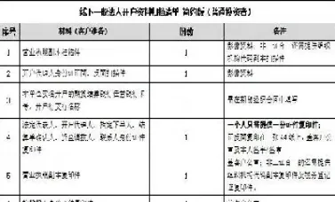 期货内部资金账户(期货资金子账户)