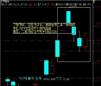 期货大阴线什么意思(期货大阳线大阴线)