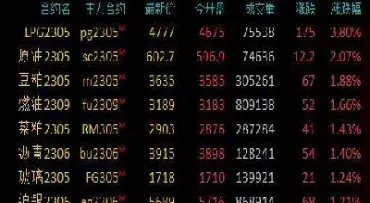 美国石油期货最近心情(美国石油期货走势图)