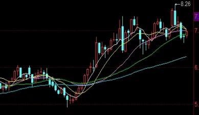 期权的交割日是哪一天(期权交割日是利好还是利空)