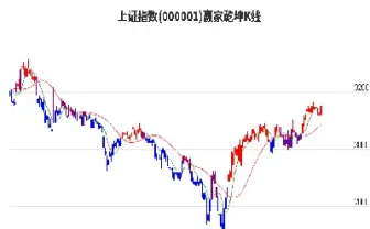 今日上午沪深股市行情(今日沪深股市行情表)