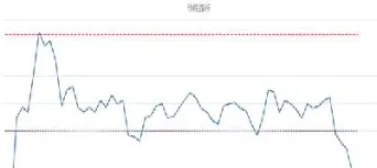 中证500股指期货的符号(中证500指数股票代码是多少)
