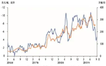 布伦特原油价格最新(最新布伦特原油价格实时)