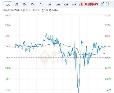 国际原油的价格走势图24小时(国际原油价格走势预测)