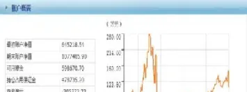 期货当前权益是全部资金吗(期货账户当前权益包含可用资金吗)