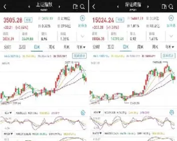 上证指数行情实时行情个股金融界(上证指数走势行情图)