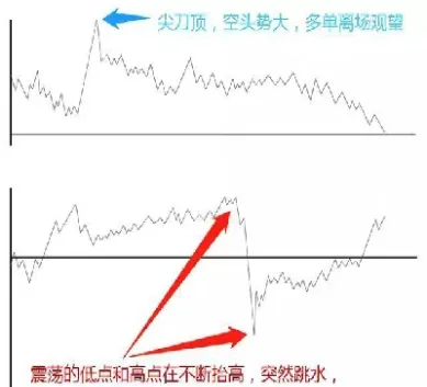 期货短线什么指标最好用(期货短线什么意思)