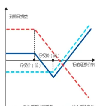 期权行权交易规则(期权行权是利空还是利好)