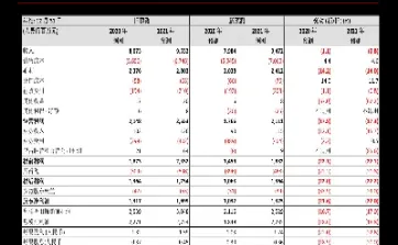 沪深300成分股名单列表(沪深300成分股排名)