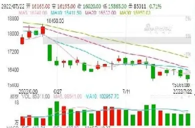铜期货未来走势分析(lme铜期货价格走势)