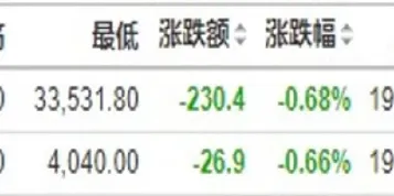 美国三大期货指数(美国的期货指数叫什么)