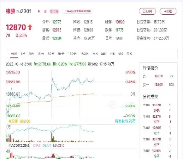 天然橡胶期货主力(天然橡胶期货最新价格)