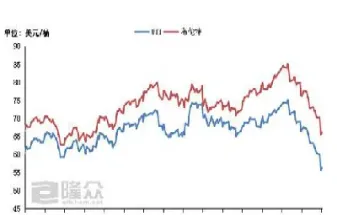 石油期货今日最新行情(石油期货行情实时行情)