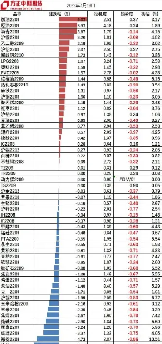 期货资金流入下跌什么意思(期货如何判断主力资金流入)