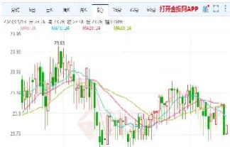 白银期货每个月都有合约(白银期货合约交割日期)