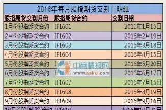 每月股指期货交割日(每月股指期货交割日A股走势图)