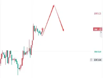 原油与黄金走势分析(原油与黄金的涨跌关系)