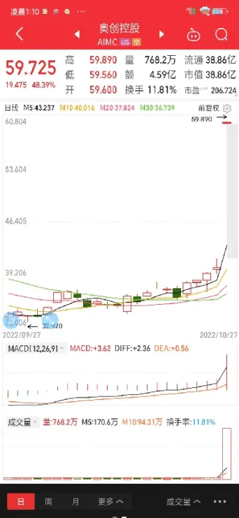 美股最新三大指数图表(美股三大指数行情走势)