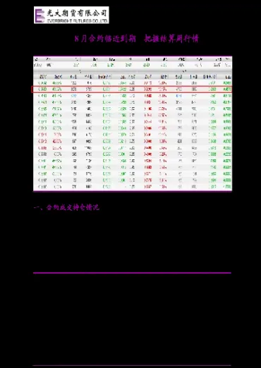 上证50期权定价(上证50期权涨幅9000倍)
