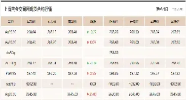 国际期货行情数据中心(国际期货实时行情中心)