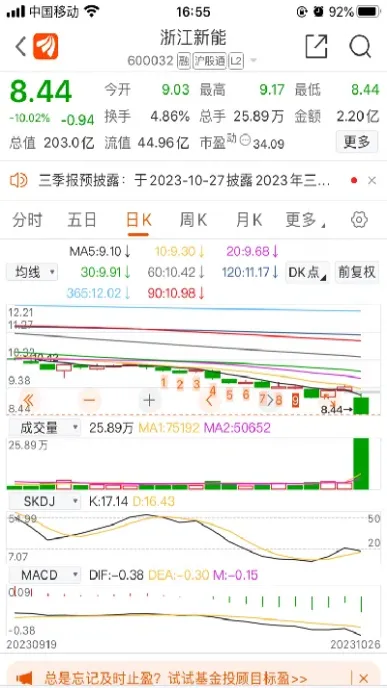 今天猪肉期货k线图最新行情(今天猪肉的行情)