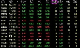 期货的核心指标(期货最重要的指标)