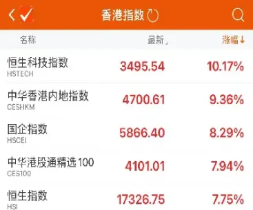 恒生指数今日股价(恒生指数实时行情今天)