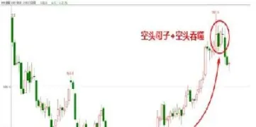 期货空开仓差什么意思(期货空开多为什么上涨)