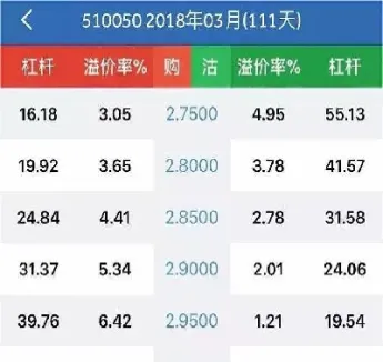期权合约负溢价(期权合约溢价率波动)
