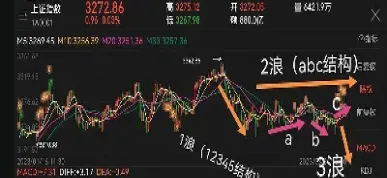 今日股指上证指数涨跌情况(今日股指上证指数涨跌情况表)