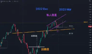 道琼斯期货持仓上限是多少(道琼斯期货交易时间)