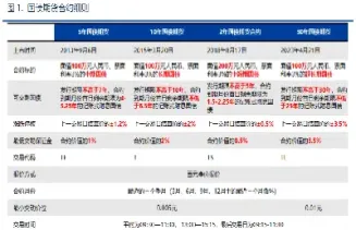 国债期货最大的风险(国债期货风险度多少合适)