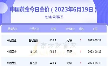 今日各银行黄金价格查询(今日各银行黄金价格查询最新行情)