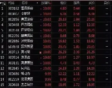 深圳股票指数多少(深圳股票指数多少算低)