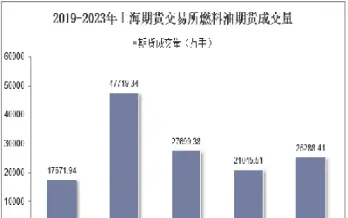 上海原油期货一天交易量(上海石油期货交易量)