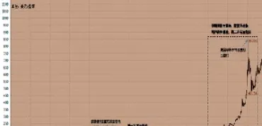 黄金走势图近三十年(黄金美元今日走势图)