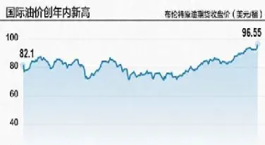 今日国际原油价格信息(今日国际原油价格是多少)