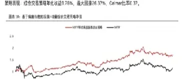 上证50与沪深300哪个好(沪深300上证50哪个好)